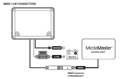 MMR-11W