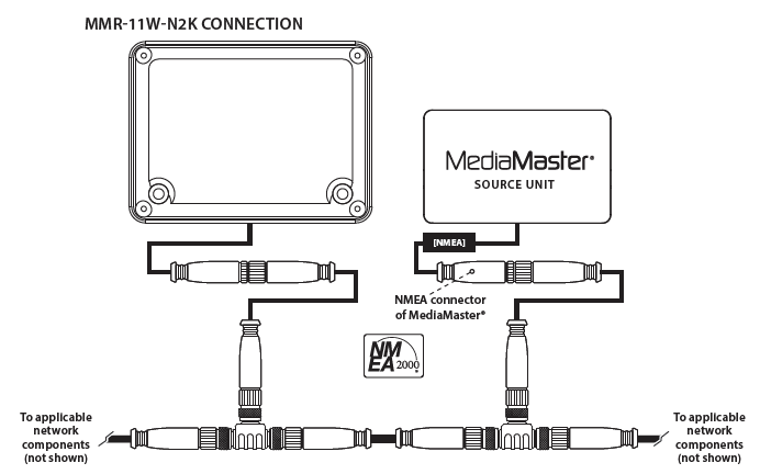 MMR-11W-N2K